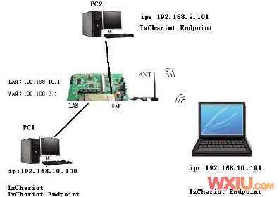 无线路由器可以接网线到电脑上吗(无线路由器接台式电脑)