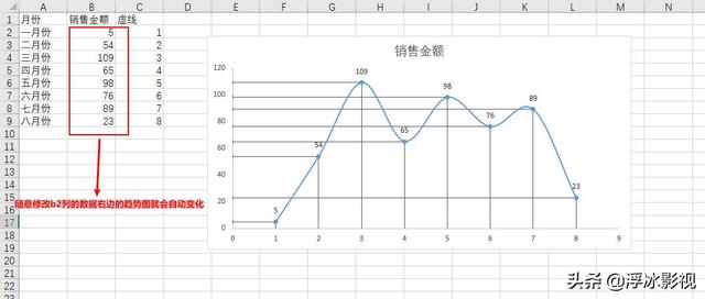 excel数据生成曲线图(excel曲线图怎么做到两侧不同单位)